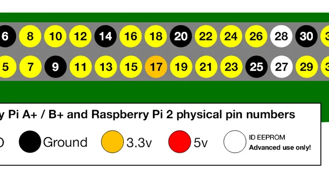 Raspberry Pi: Configurazione Lettore RFID RC522